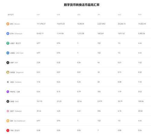 OKEX欧意官网