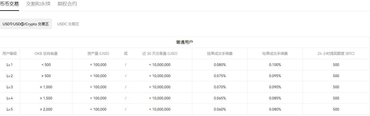 2022年国债利率什么意思？